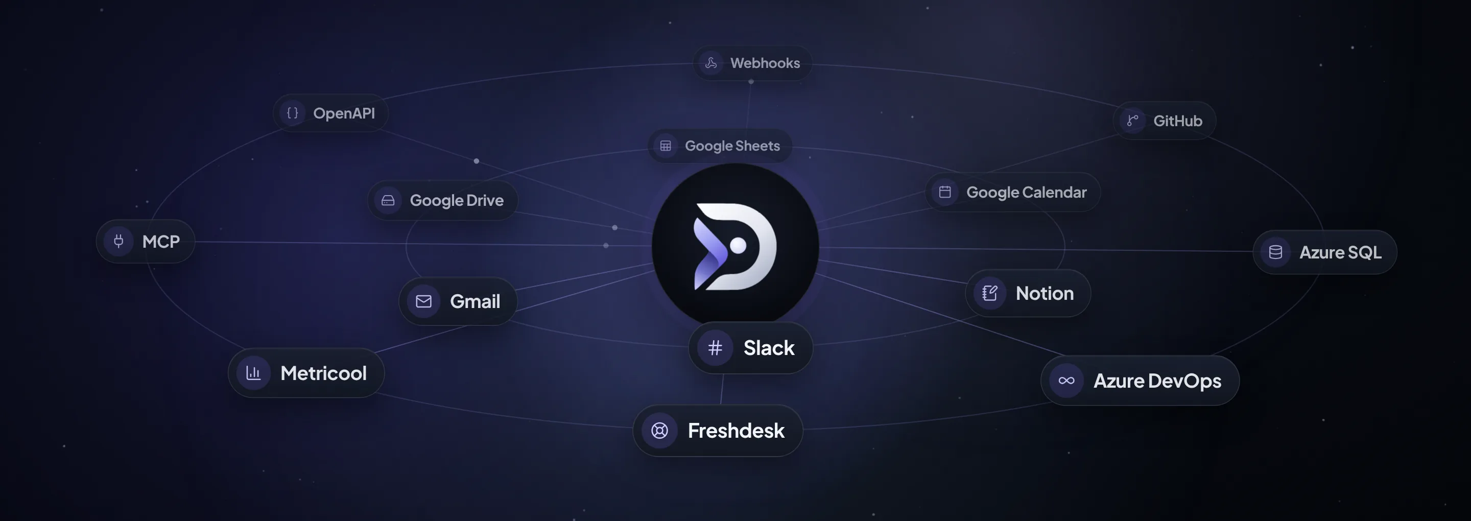 Daatix AgentOS connected to Slack, Gmail, Google Drive, Notion, GitHub, Azure, Freshdesk, MCP, OpenAPI and webhooks