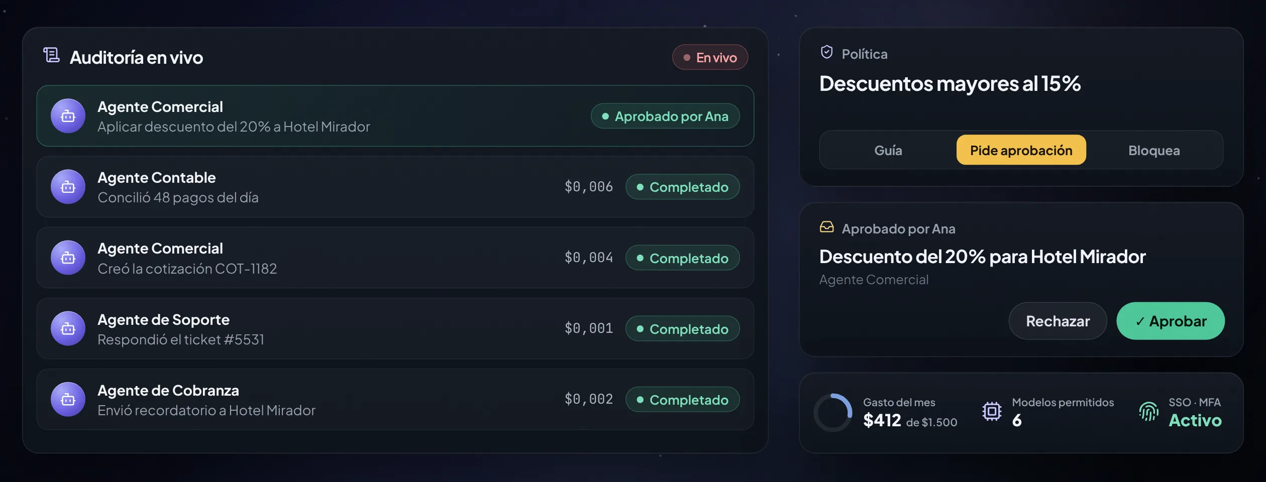 Auditoría en vivo de cada acción, una política que pide aprobación, la aprobación en la bandeja y el gasto del mes