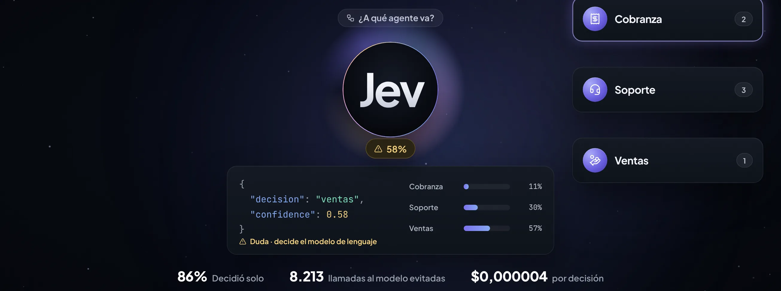 Jev enruta cada solicitud al agente correcto con una certeza calibrada, y delega cuando duda