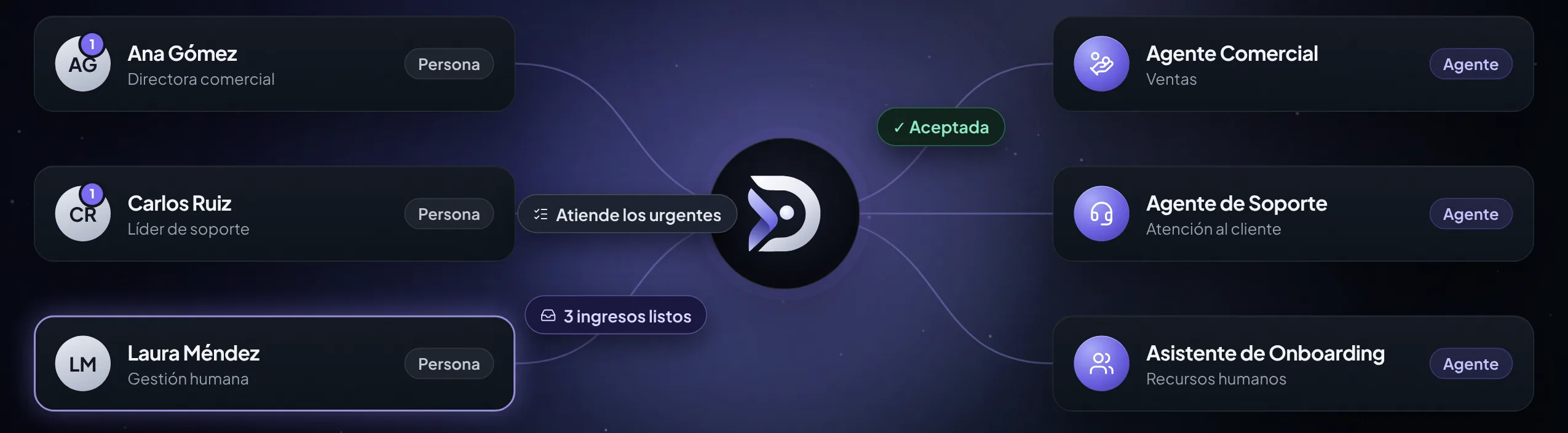 Personas y agentes conectados: los agentes entregan trabajo a su persona y la persona aprueba o decide