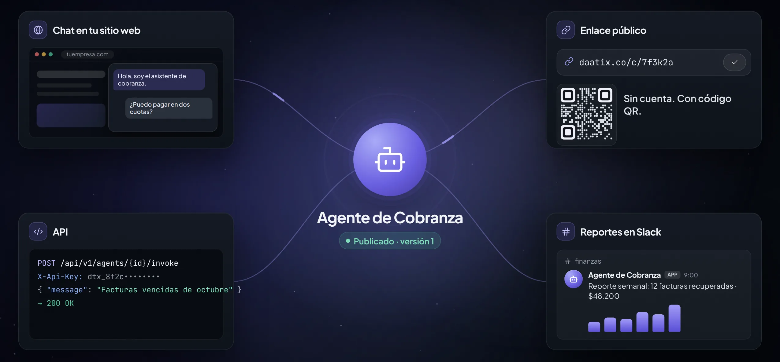 Un agente publicado en el chat de un sitio web, un enlace público con código QR, la API y reportes en Slack