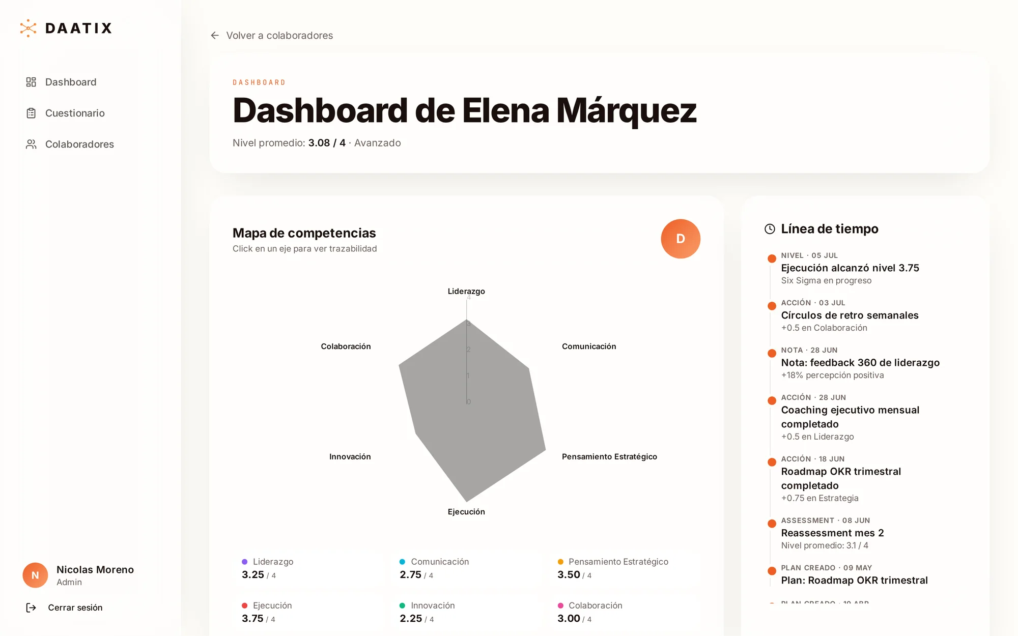 An employee's dashboard on the Daatix platform: competency map and development timeline